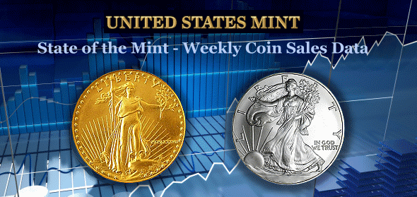 State of the US Mint - Sales Figures