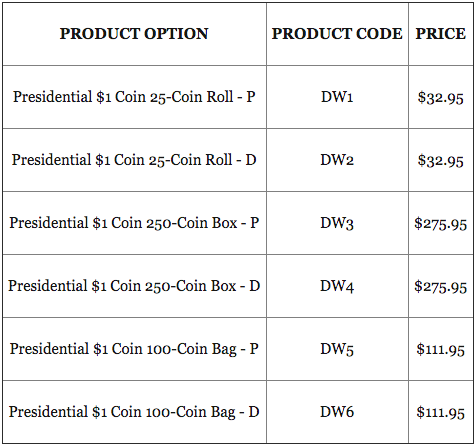 Eisenhower Presidential $1 coin product table