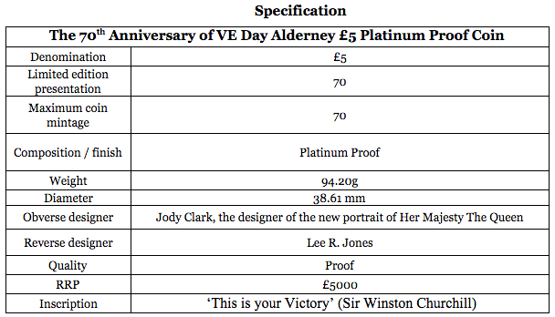 VE Day Alderney £5 Platinum Proof Coin Specs