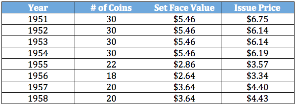 1951-58 Mint Set Prices, courtesy Joshua McMorrow-Hernandez