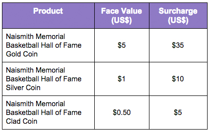 2019 Naismith Memorial Basketball Hall of Fame commemorative coin program surcharge table