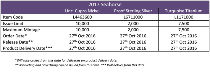 Order and delivery notes for Pobjoy Mint 2017 Turquoise Titanium Seahorse coin