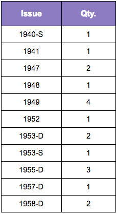 Pre-1960 Nickels found in Nickel Roll Search. Data courtesy Joshua McMorrow-Hernandez