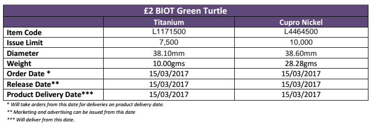 British Indian Ocean Territory 2017 Green Turtle Titanium coin order info, courtesy Pobjoy Mint