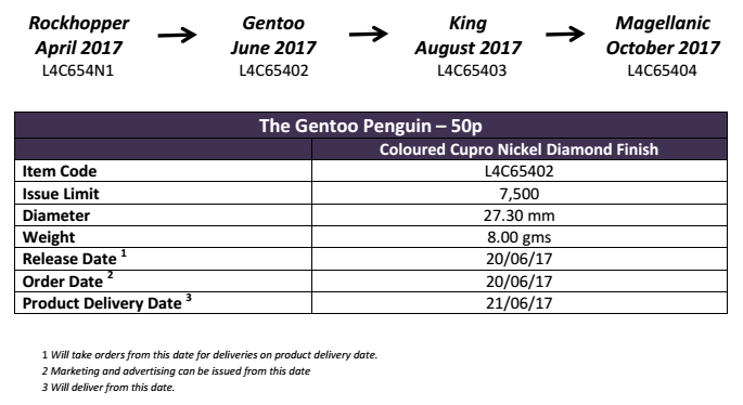 Falkland Islands 2017 Gentoo Penguin colored coin order information courtesy Pobjoy Mint